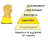 Maslow pyramid
